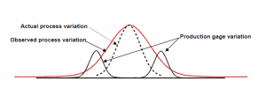 Msa Process Variation MSA คืออะไร? – Trecon Online